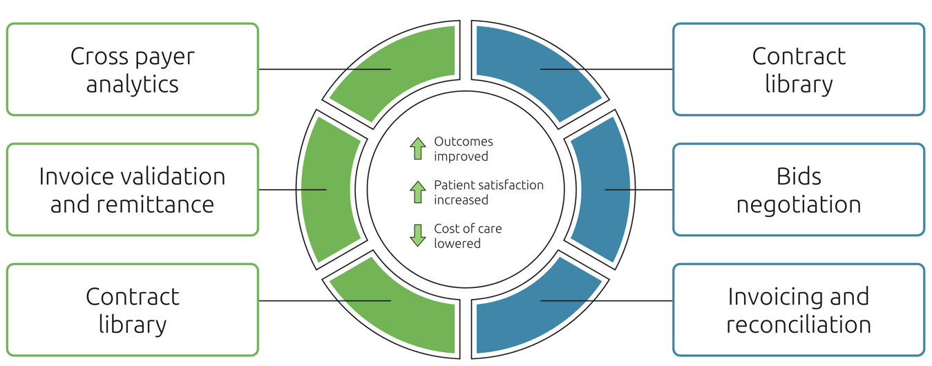 Curisium-Solution-Diagram-3