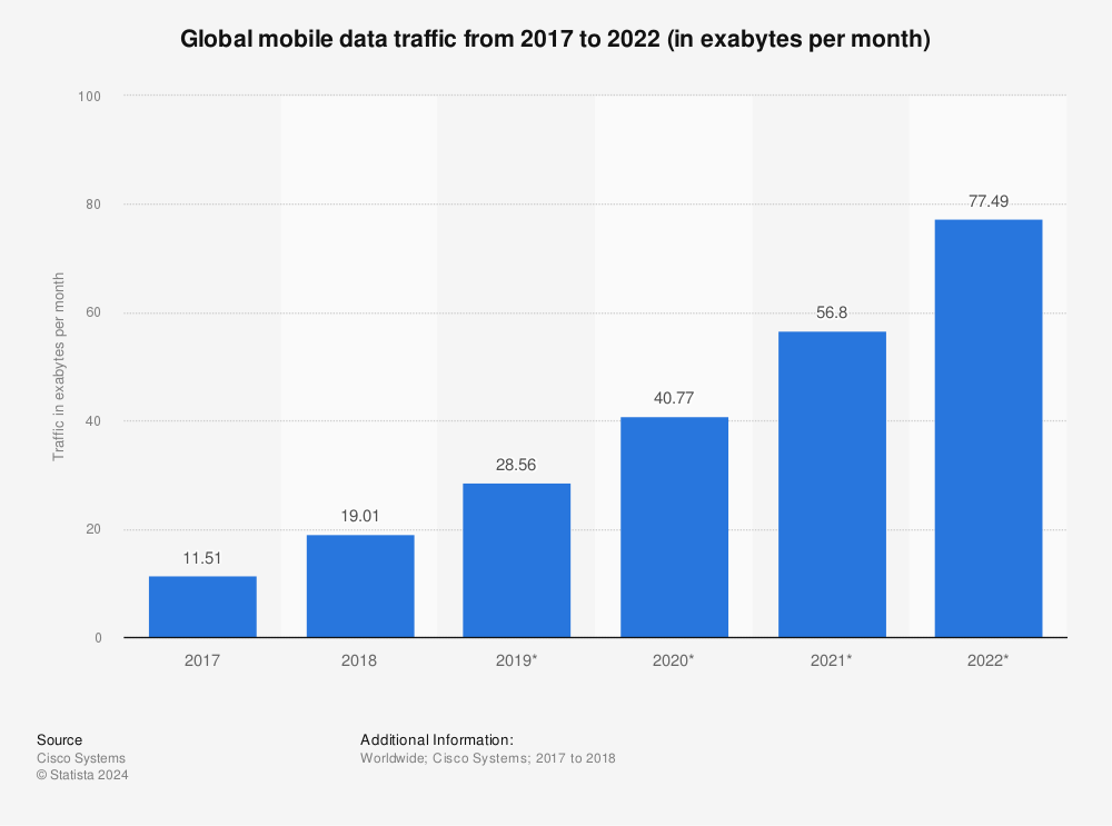 mobile-first approach for businesses