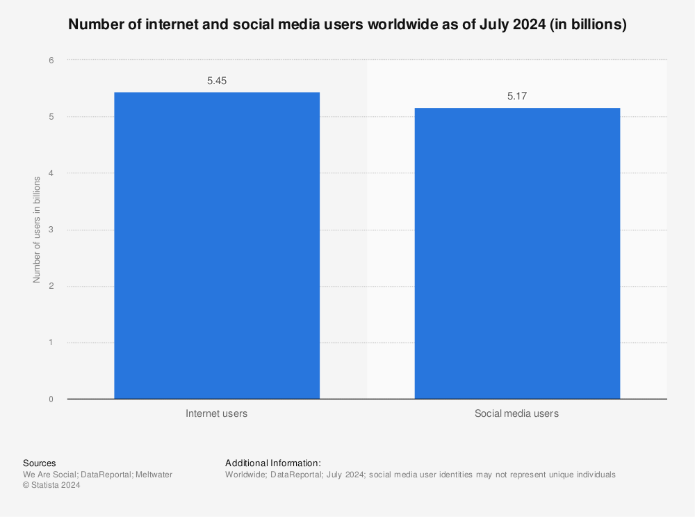 mobile-first approach for businesses