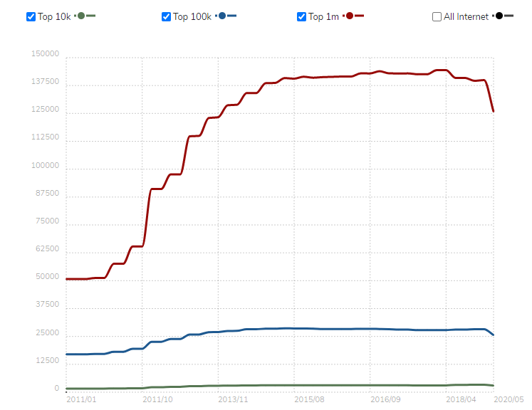 ASP-NET-Usage-Statistics