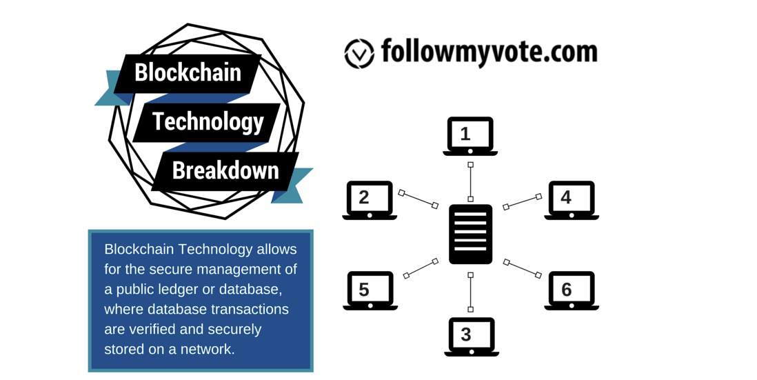 government blockchain technology real life examples