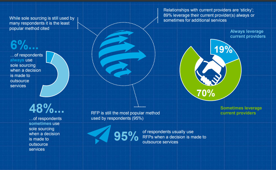 outsource to India  How do companies outsource- CIPL