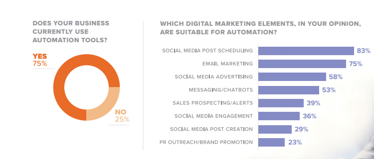 MarketingAutomationSurvey-pdf