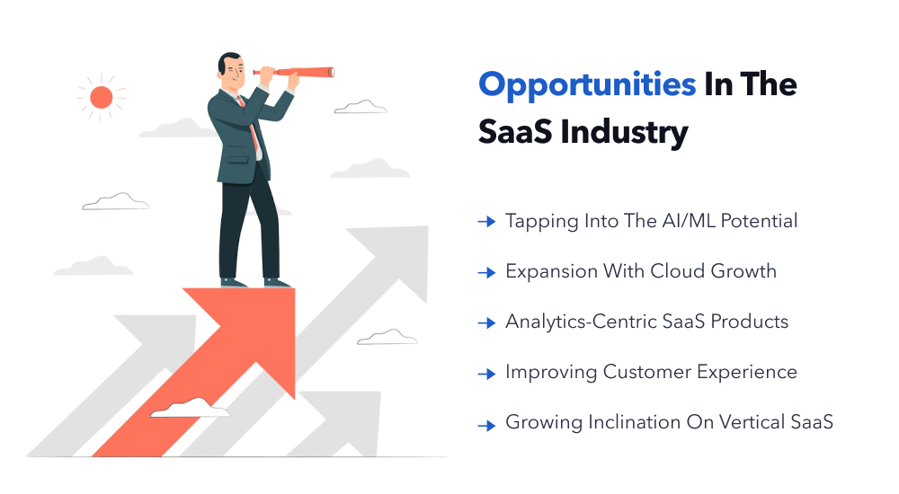 opportunities in saas product development-1