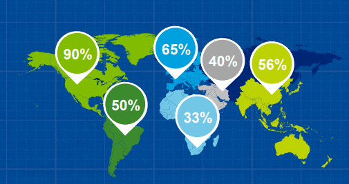 popular outsourcing locations- CIPL